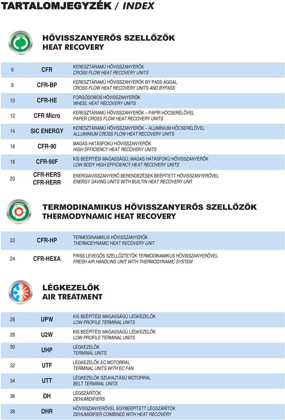 HŐCSERÉLŐVEL PAPER CROSS FLOW HEAT RECOVERY UNITS KERESZTÁRAMÚ HŐVISSZANYERŐK ALuMÍNIuM HŐCSERÉLŐVEL ALLUMINIUM CROSS FLOW HEAT RECOVERY UNITS MAGAS HATÁSfOKÚ HŐVISSZANYERŐK HIGH EFFICIENCY HEAT