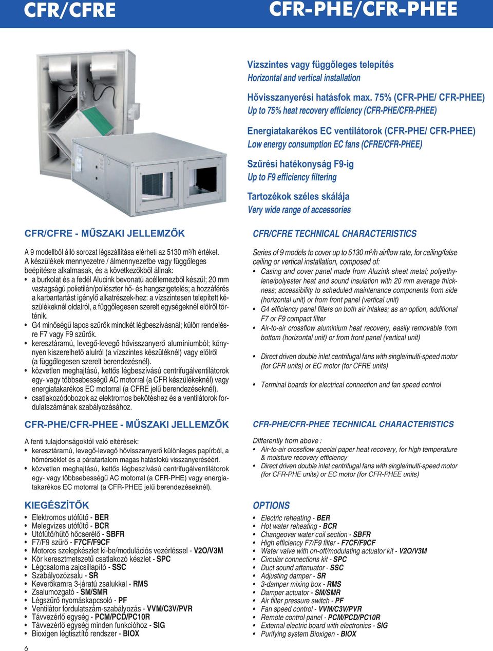 F9-ig Up to F9 efficiency filtering Tartozékok széles skálája Very wide range of accessories CFR/CFRE - MŰSZAKI JELLEMZŐK A 9 modellből álló sorozat légszállítása elérheti az 5130 m 3 /h értéket.
