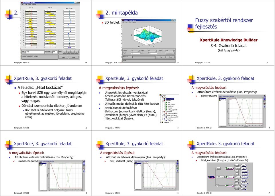 Döntési szempontok: életkor, jövedelem Körülbelüli értékekkel dolgozik: fuzzy objektumok az életkor, jövedelem, eredmémy (risk) A megvalósítás lépései: Új projekt létrehozás: varázslóval Access