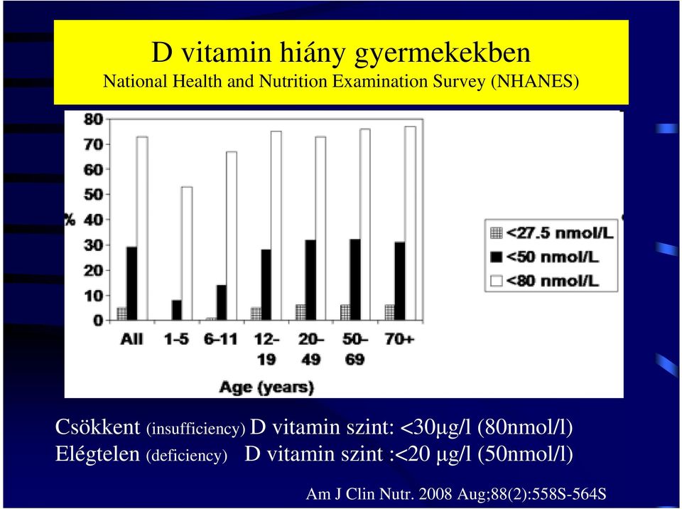 vitamin szint: <30µg/l (80nmol/l) Elégtelen (deficiency) D
