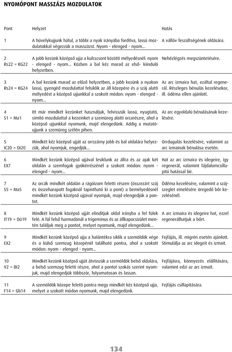 Nehézlégzés megszüntetésére.