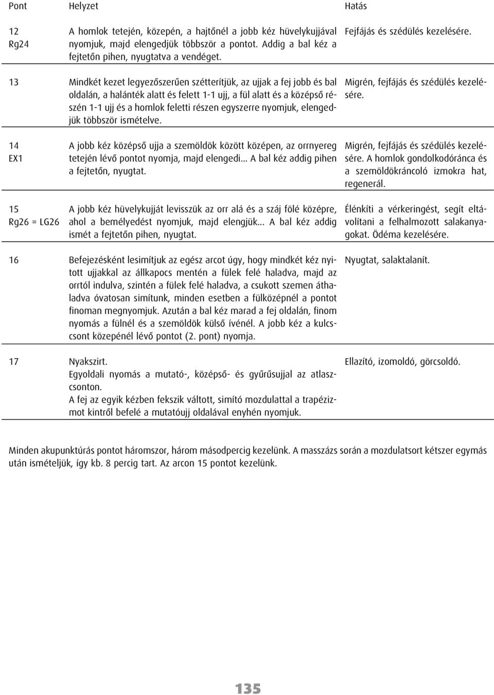 13 14 EX1 15 Rg26 = LG26 Mindkét kezet legyezôszerûen szétterítjük, az ujjak a fej jobb és bal oldalán, a halánték alatt és felett 1-1 ujj, a fül alatt és a középsô részén 1-1 ujj és a homlok feletti