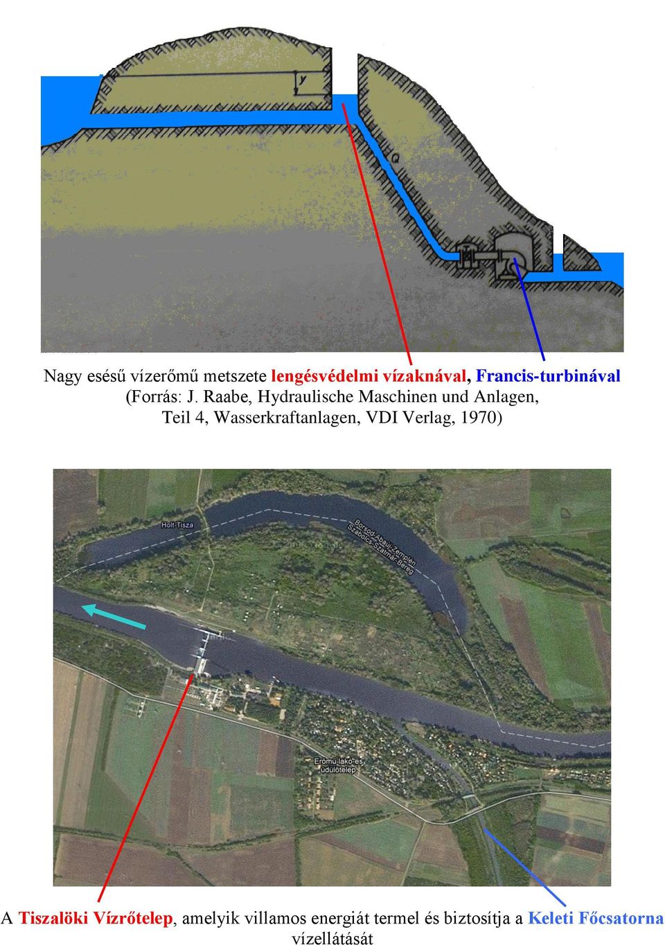 Raabe, ydraulische Maschinen und Anlagen, Teil 4, Wasserkraftanlagen,