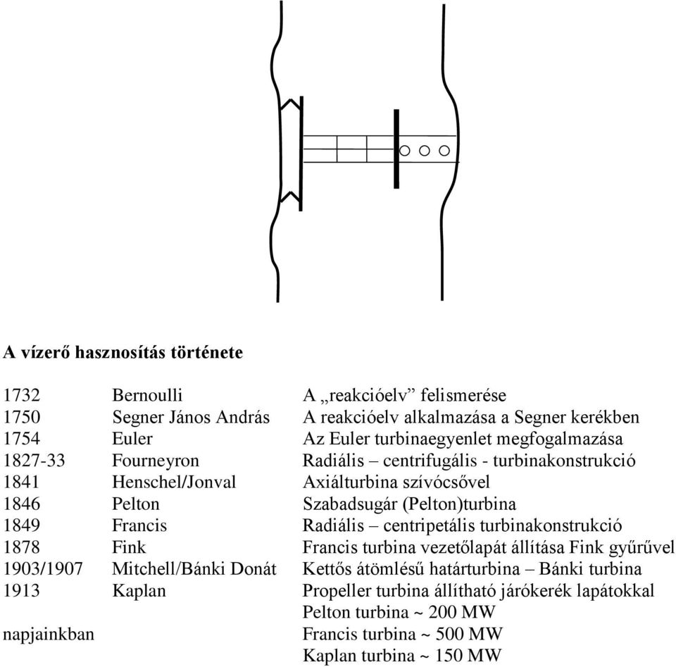 (Pelton)turbina 1849 Francis Radiális centripetális turbinakonstrukció 1878 Fink Francis turbina vezetőlapát állítása Fink gyűrűvel 1903/1907 Mitchell/Bánki Donát