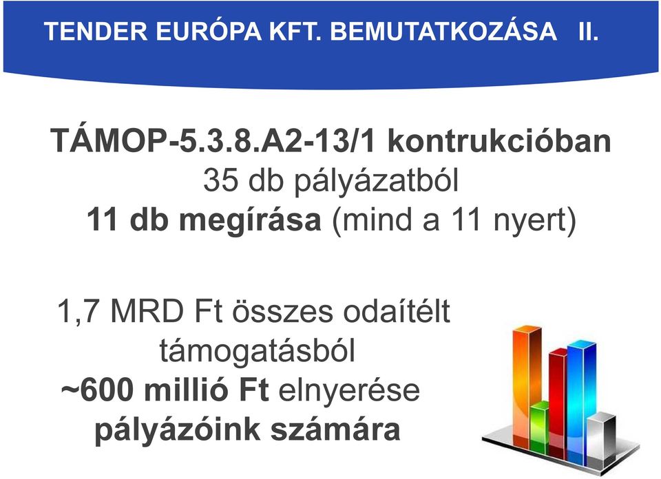 megírása (mind a 11 nyert) 1,7 MRD Ft összes