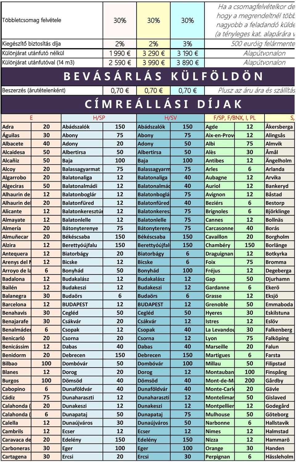 alapárára vetítve) 0 euróig felármentes Alapútvonalon Alapútvonalon Plusz az áru ára és szállítási díja!