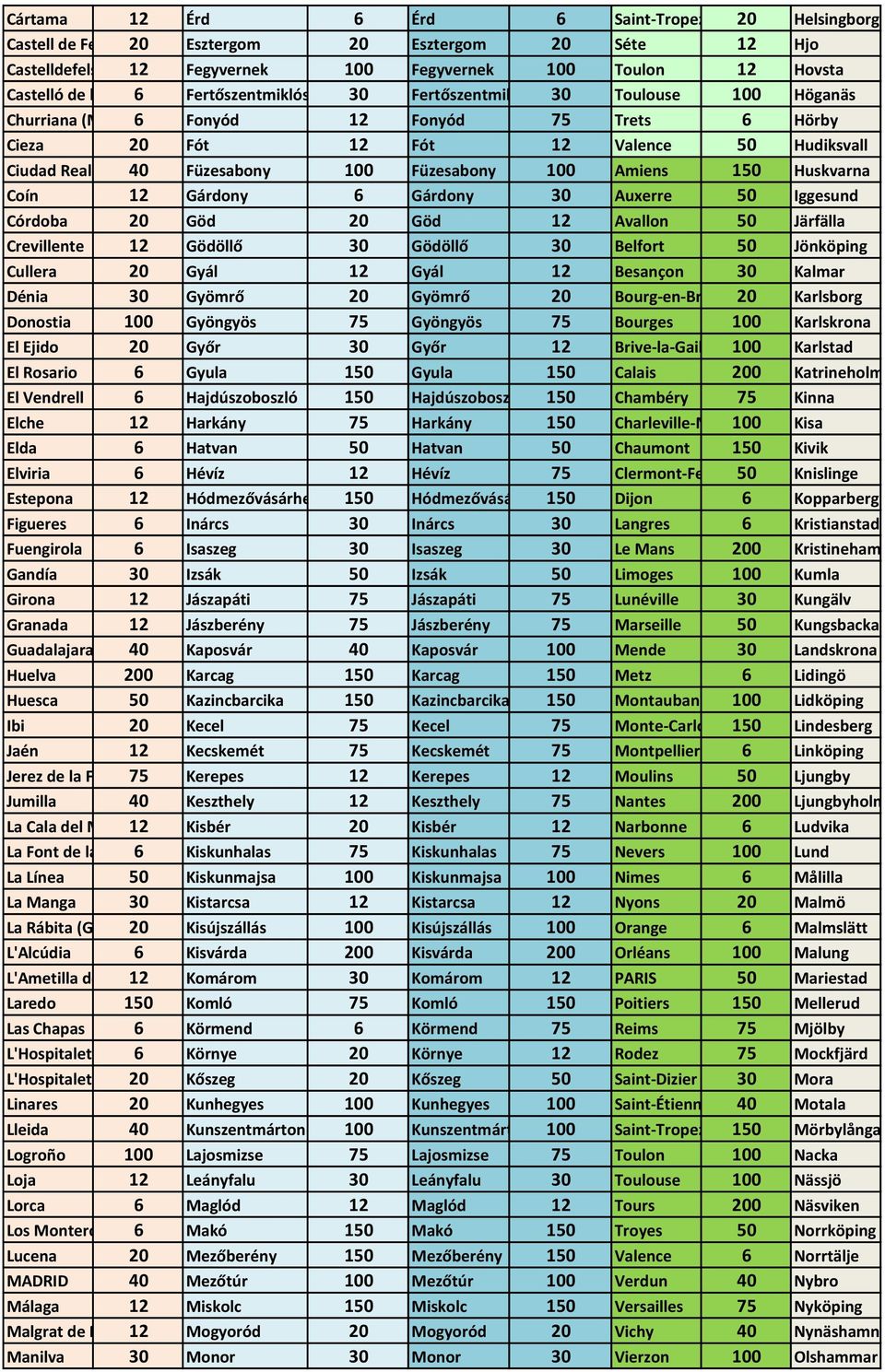 Göd Göd Avallon Järfälla Crevillente Gödöllő Gödöllő Belfort Jönköping Cullera Gyál Gyál Besançon Kalmar Dénia Gyömrő Gyömrő Bourg-en-Bresse Karlsborg Donostia Gyöngyös Gyöngyös Bourges Karlskrona El