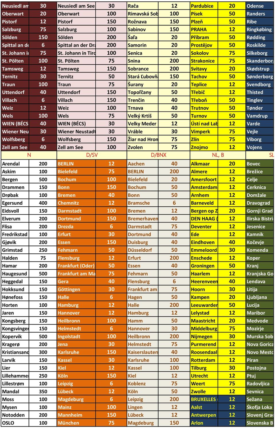Pölten Snina 0 Strakonice Skanderborg Tamsweg Tamsweg 1 Sobrance 0 Svitavy Skødstrup Ternitz Ternitz Stará Ľubovňa 1 Tachov Sønderborg Traun Traun Šurany Teplice Svendborg Uttendorf Uttendorf 1