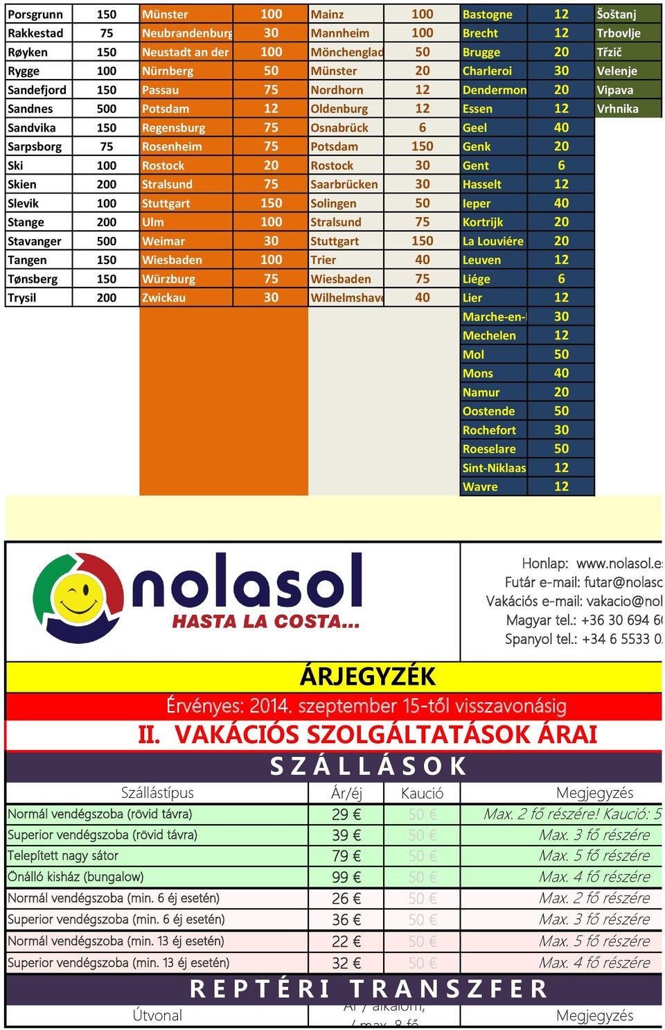 Stralsund Saarbrücken Hasselt Slevik Stuttgart 1 Solingen Ieper Stange 0 Ulm Stralsund Kortrijk Stavanger 0 Weimar Stuttgart 1 La Louviére Tangen 1 Wiesbaden Trier Leuven Tønsberg 1 Würzburg