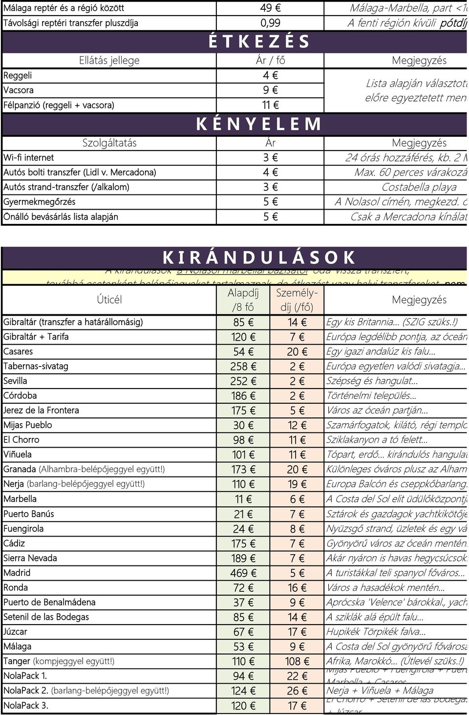 Mercadona) Autós strand-transzfer (/alkalom) Önálló bevásárlás lista alapján 4 9 11 K É N Y E L E M Ár 3 4 3 5 5 Lista alapján választott, előre egyeztetett menü Megjegyzés 24 órás hozzáférés, kb.