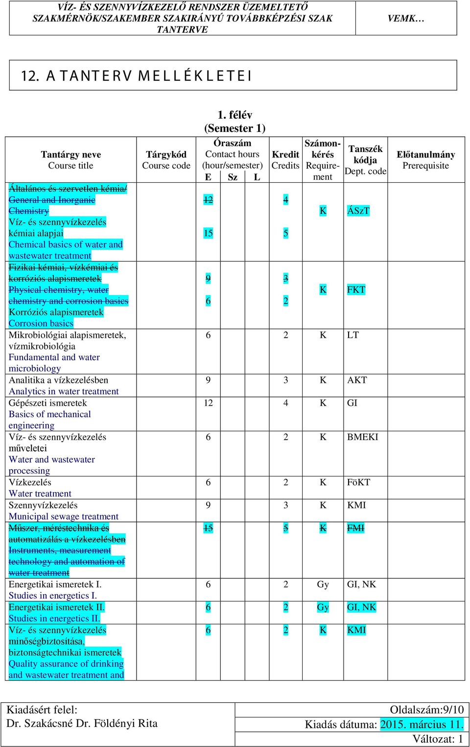 vízmikrobiológia Fundamental and water microbiology Analitika a vízkezelésben Analytics in water treatment Gépészeti ismeretek Basics of mechanical engineering Víz- és szennyvízkezelés műveletei