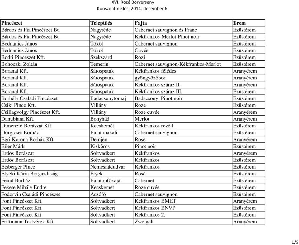 Szekszárd Rozi Ezüstérem Bohoczki Zoltán Temerin Cabernet sauvignon-kékfrankos-merlot Ezüstérem Boranal Kft. Sárospatak Kékfrankos félédes Aranyérem Boranal Kft.