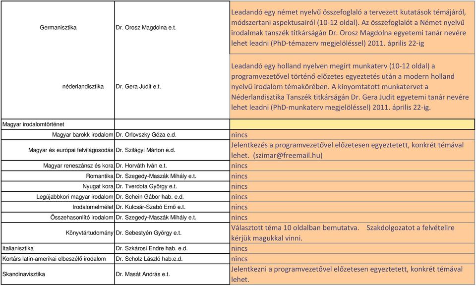 t. Leadandó egy holland nyelven megírt munkaterv (10-12 oldal) a programvezetővel történő előzetes egyeztetés után a modern holland nyelvű irodalom témakörében.