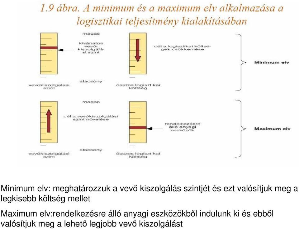 Maximum elv:rendelkezésre álló anyagi eszközökbıl