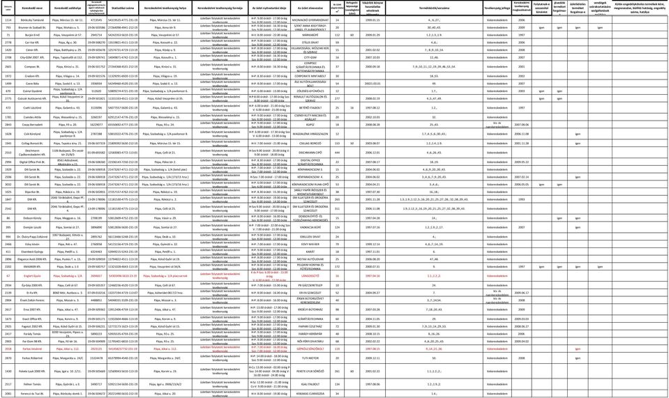 30 SZENT ANNA KEGYTÁRGY- 793 Brunner és Szabadi Bt. Pápa Mohács u. 5. 19-06-503586 27264098-4941-212-19 Pápa Anna tér 9. 20 30.;;43.