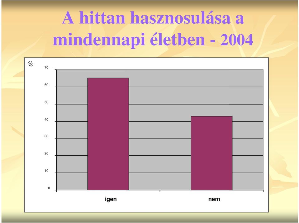 mindennapi életben -