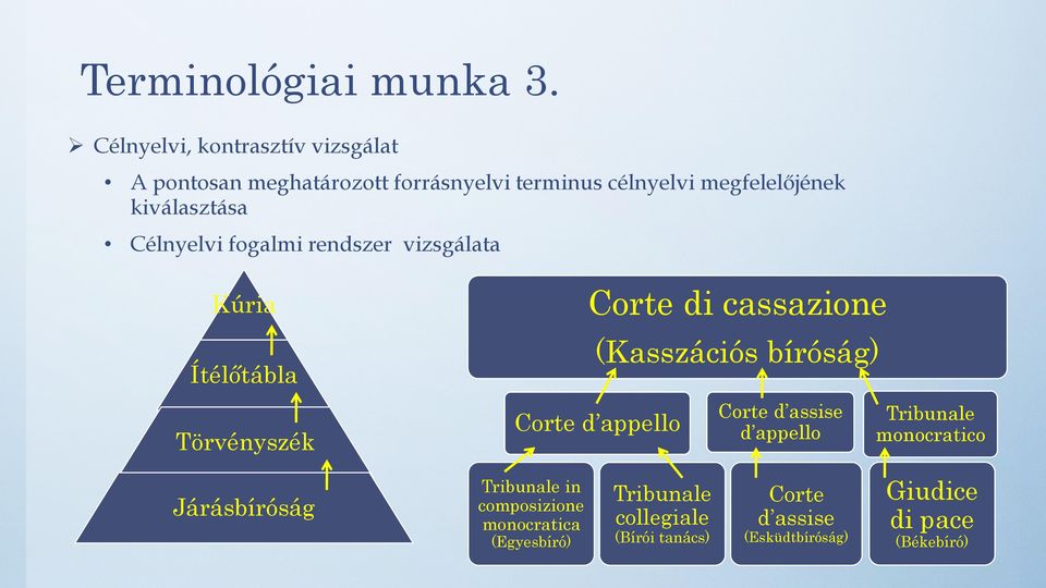 kiválasztása Célnyelvi fogalmi rendszer vizsgálata Kúria Ítélőtábla Törvényszék Corte di cassazione (Kasszációs