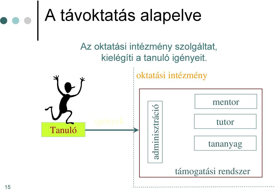 oktatási intézmény Tanuló igények