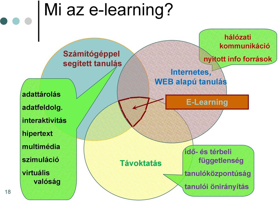 Számítógéppel segített tanulás Távoktatás Internetes, WEB alapú tanulás