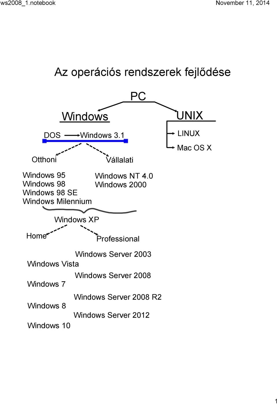 Vállalati Windows NT 4.
