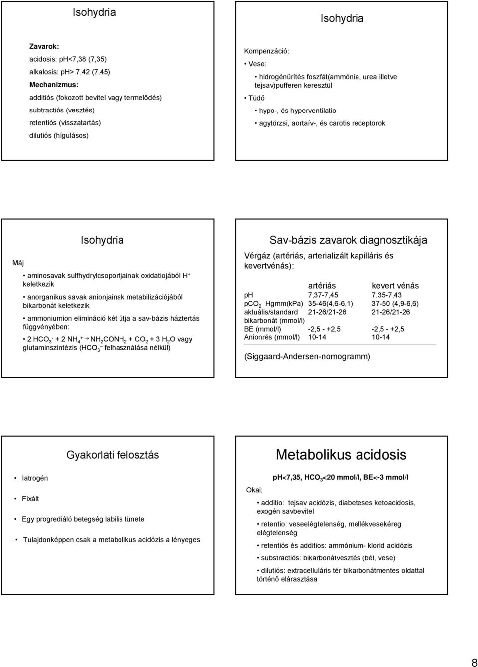 oxidatiojából H + keletkezik anorganikus savak anionjainak metabilizációjából bikarbonát keletkezik ammoniumion elimináció két útja a sav-bázis háztertás függvényében: 2 HCO 3- + 2 NH + 4 NH 2 CONH 2