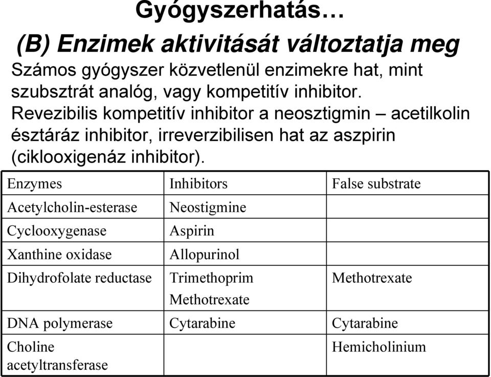 Revezibilis kompetitív inhibitor a neosztigmin acetilkolin észtáráz inhibitor, irreverzibilisen hat az aszpirin (ciklooxigenáz inhibitor).