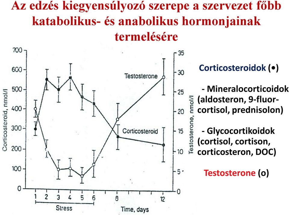 Mineralocorticoidok (aldosteron, 9-fluorcortisol, prednisolon) -