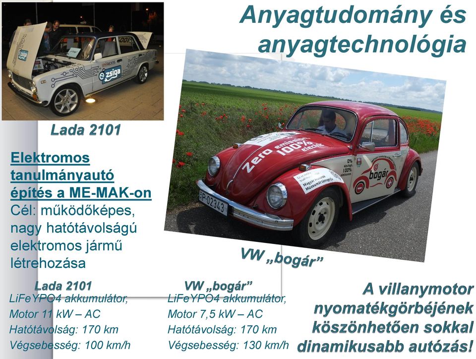 működőképes, nagy hatótávolságú elektromos jármű létrehozása LiFeYPO4 akkumulátor,