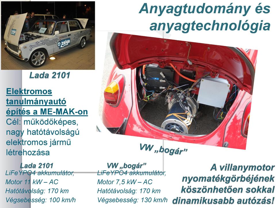 működőképes, nagy hatótávolságú elektromos jármű létrehozása LiFeYPO4 akkumulátor,