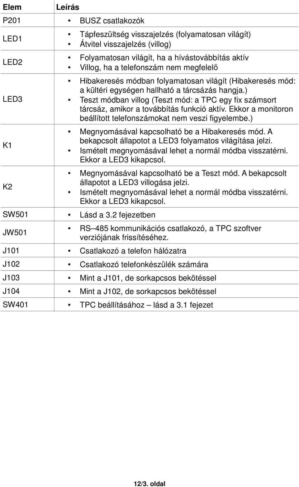 ) Teszt módban villog (Teszt mód: a TPC egy fix számsort tárcsáz, amikor a továbbítás funkció aktív. Ekkor a monitoron beállított telefonszámokat nem veszi figyelembe.