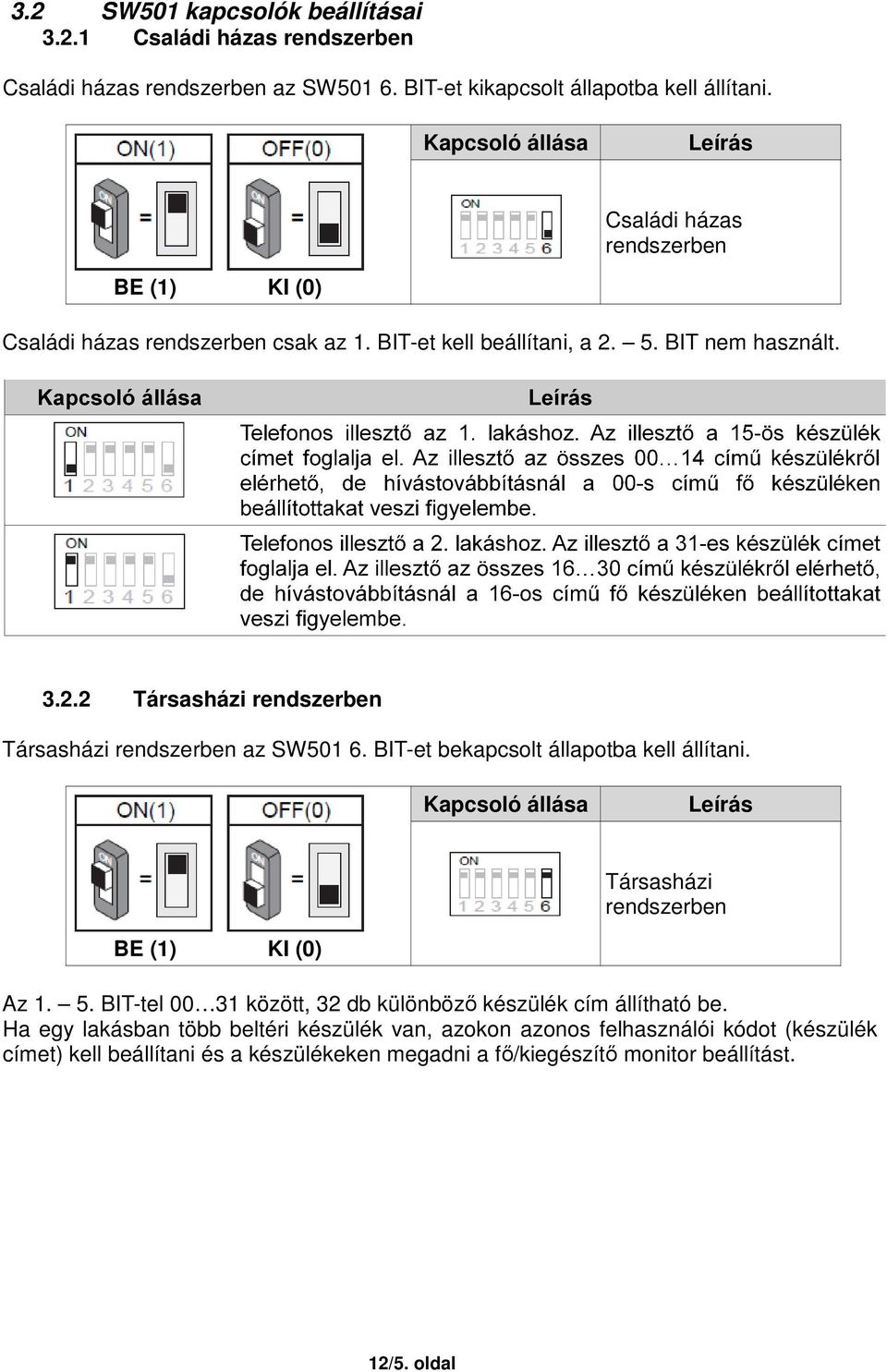 5. BIT nem használt. 3.2.2 Társasházi rendszerben Társasházi rendszerben az SW501 6. BIT-et bekapcsolt állapotba kell állítani.