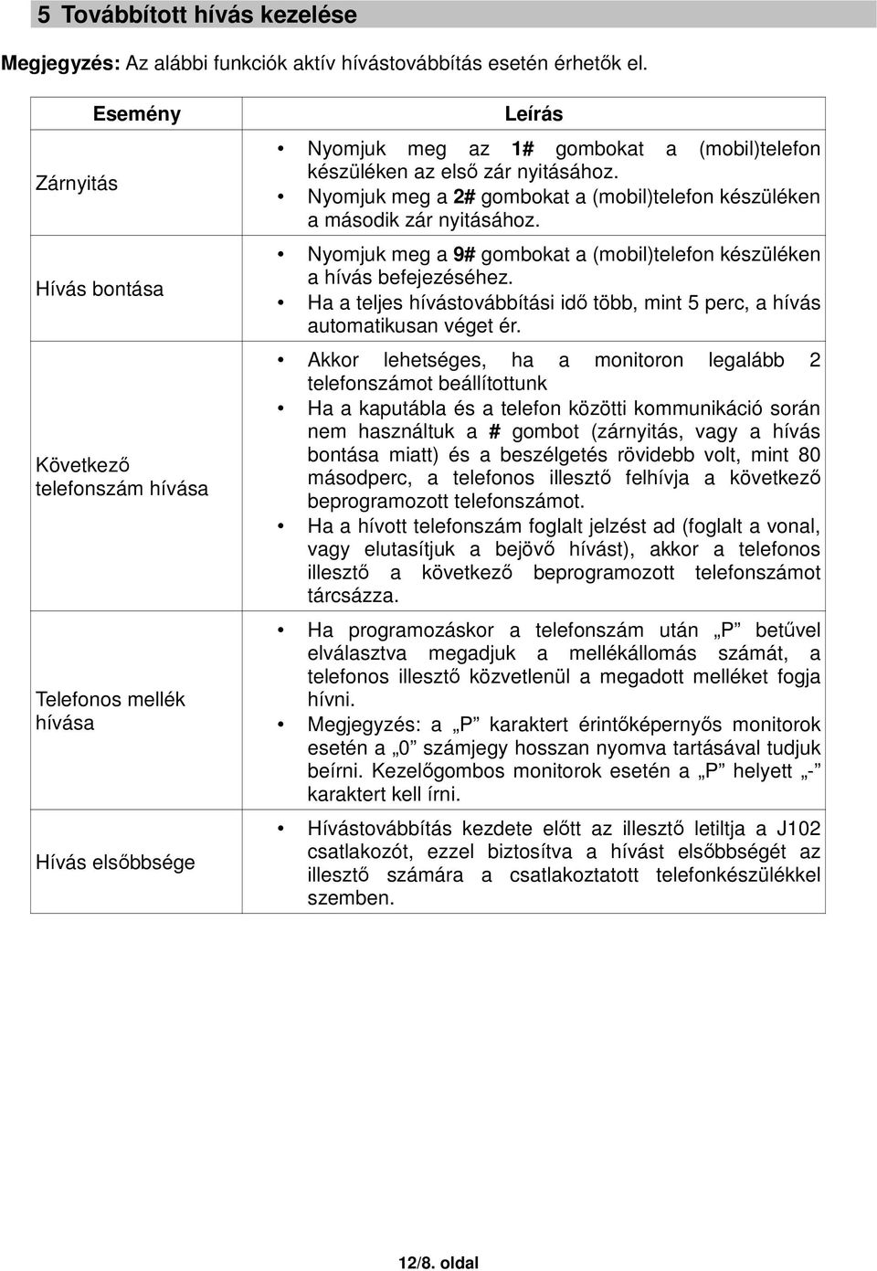 Nyomjuk meg a 2# gombokat a (mobil)telefon készüléken a második zár nyitásához. Nyomjuk meg a 9# gombokat a (mobil)telefon készüléken a hívás befejezéséhez.