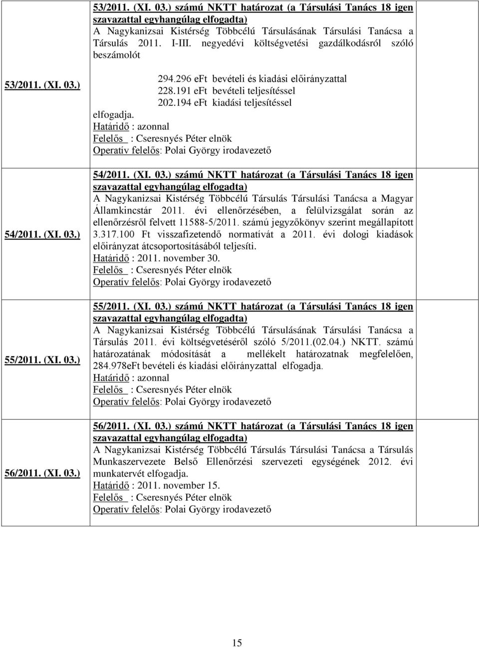 191 eft bevételi teljesítéssel 202.194 eft kiadási teljesítéssel elfogadja. Határidő : azonnal 54/2011. (XI. 03.