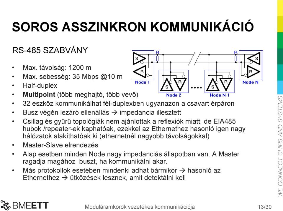 Csillag és gyűrű topológiák nem ajánlottak a reflexiók miatt, de EIA485 hubok /repeater-ek kaphatóak, ezekkel az Ethernethez hasonló igen nagy hálózatok alakíthatóak ki (ethernetnél nagyobb