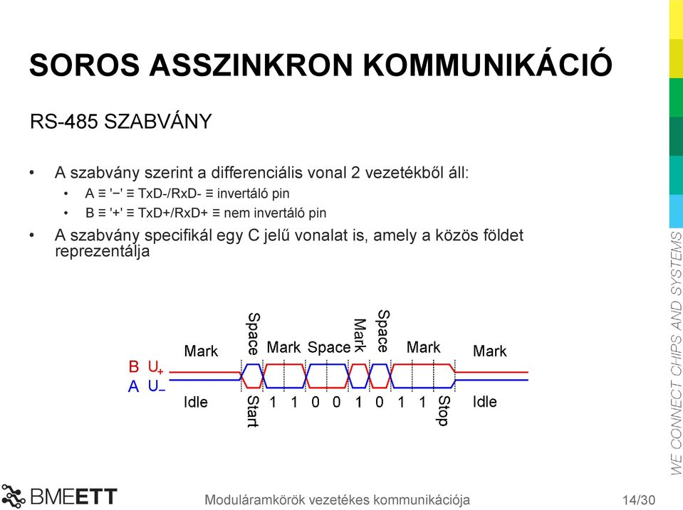 TxD+/RxD+ nem invertáló pin A szabvány specifikál egy C jelű vonalat is,
