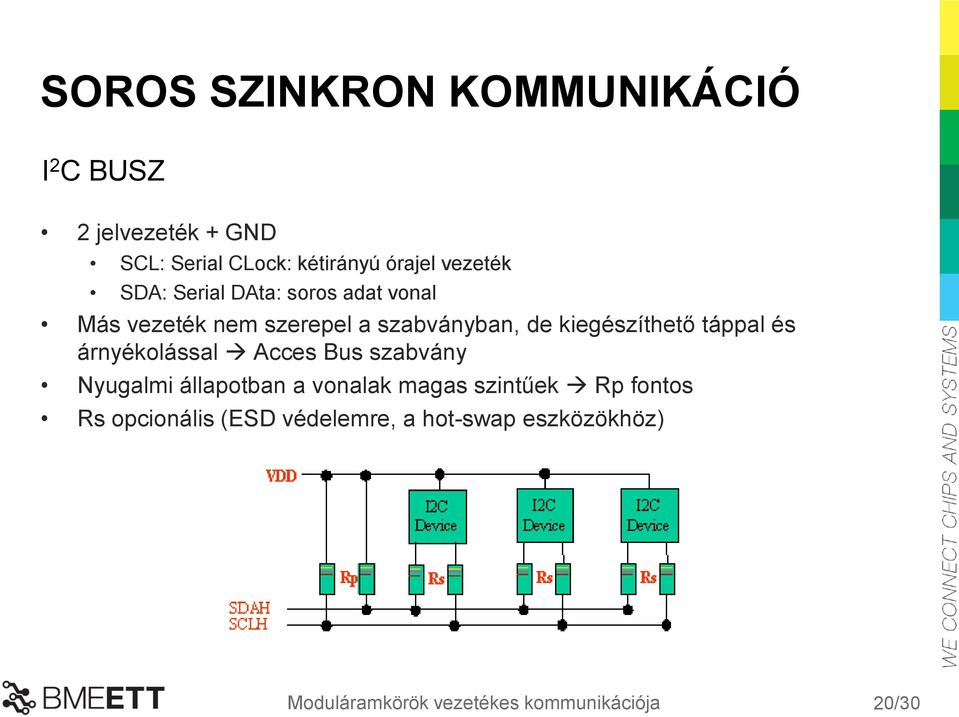 kiegészíthető táppal és árnyékolással Acces Bus szabvány Nyugalmi állapotban a vonalak magas