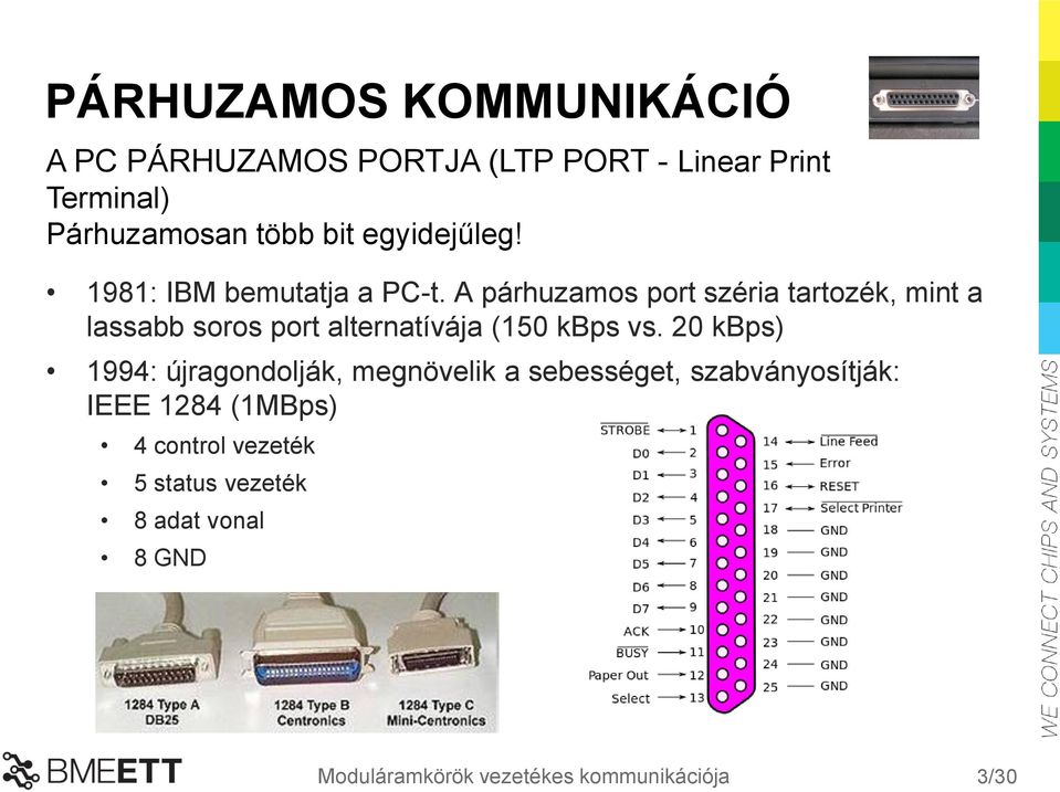A párhuzamos port széria tartozék, mint a lassabb soros port alternatívája (150 kbps vs.