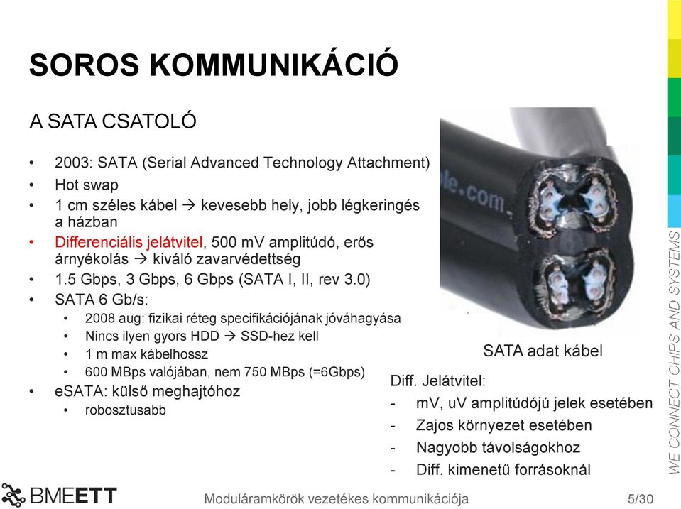 0) SATA 6 Gb/s: 2008 aug: fizikai réteg specifikációjának jóváhagyása Nincs ilyen gyors HDD SSD-hez kell 1 m max kábelhossz SATA adat kábel 600 MBps valójában, nem 750