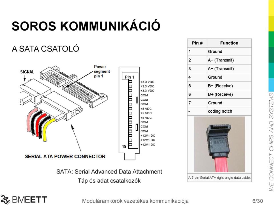 Attachment Táp és adat csatalkozók