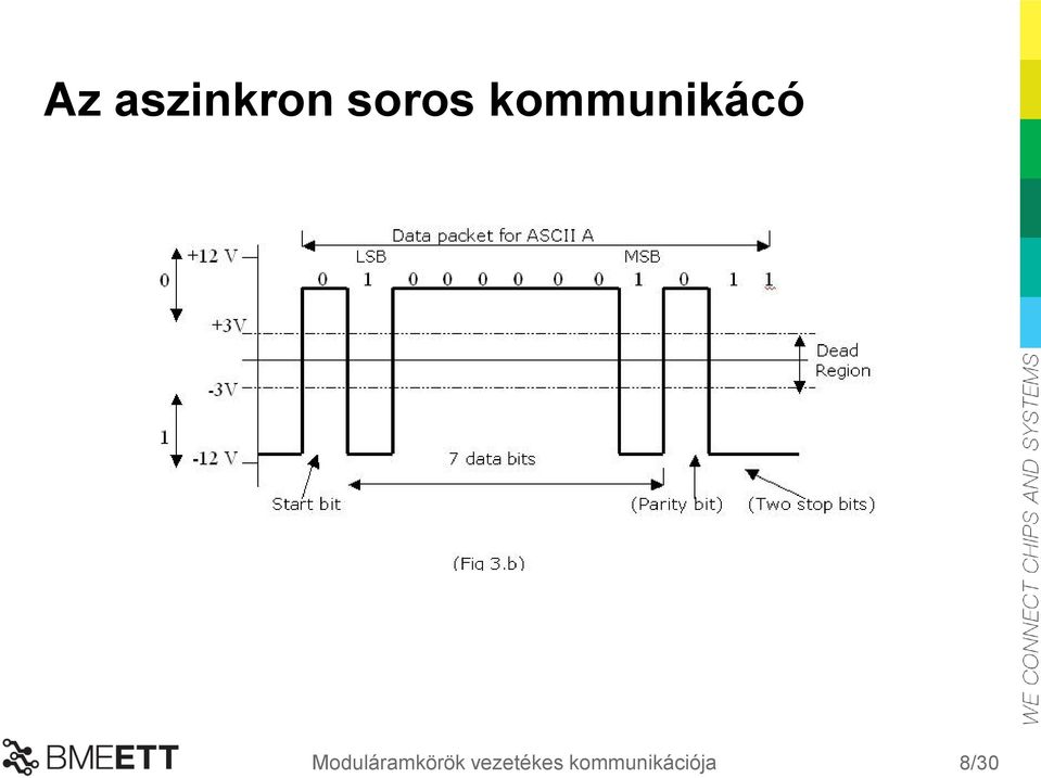 Moduláramkörök
