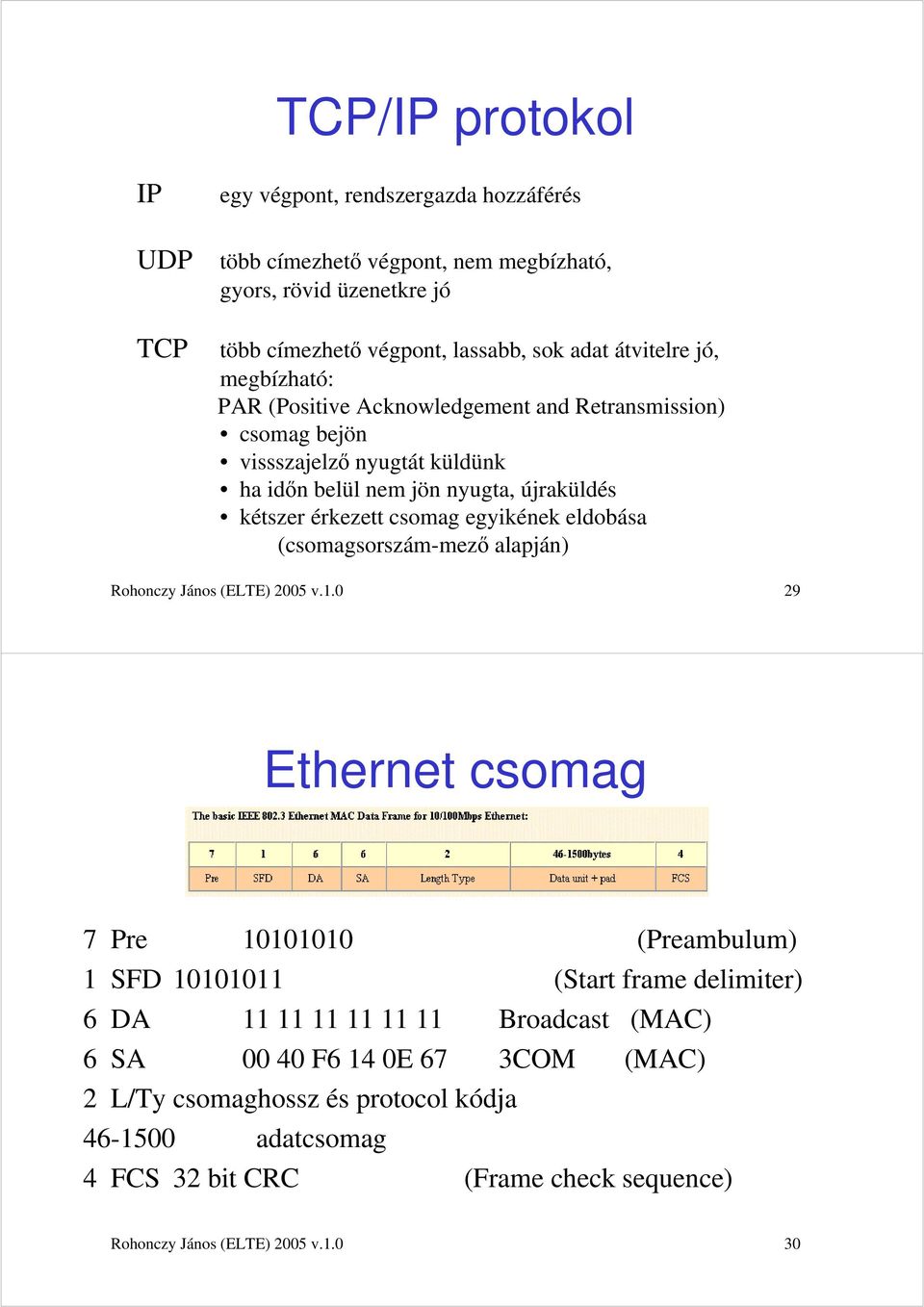 csomag egyikének eldobása (csomagsorszám-mező alapján) Rohonczy János (ELTE) 2005 v.1.