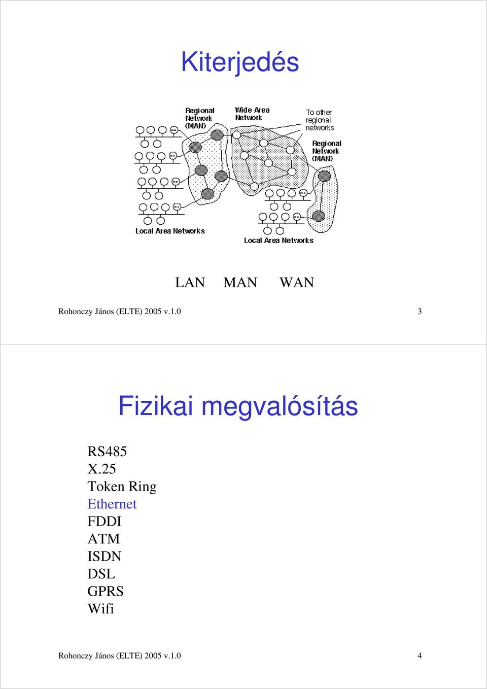 0 3 Fizikai megvalósítás RS485 X.