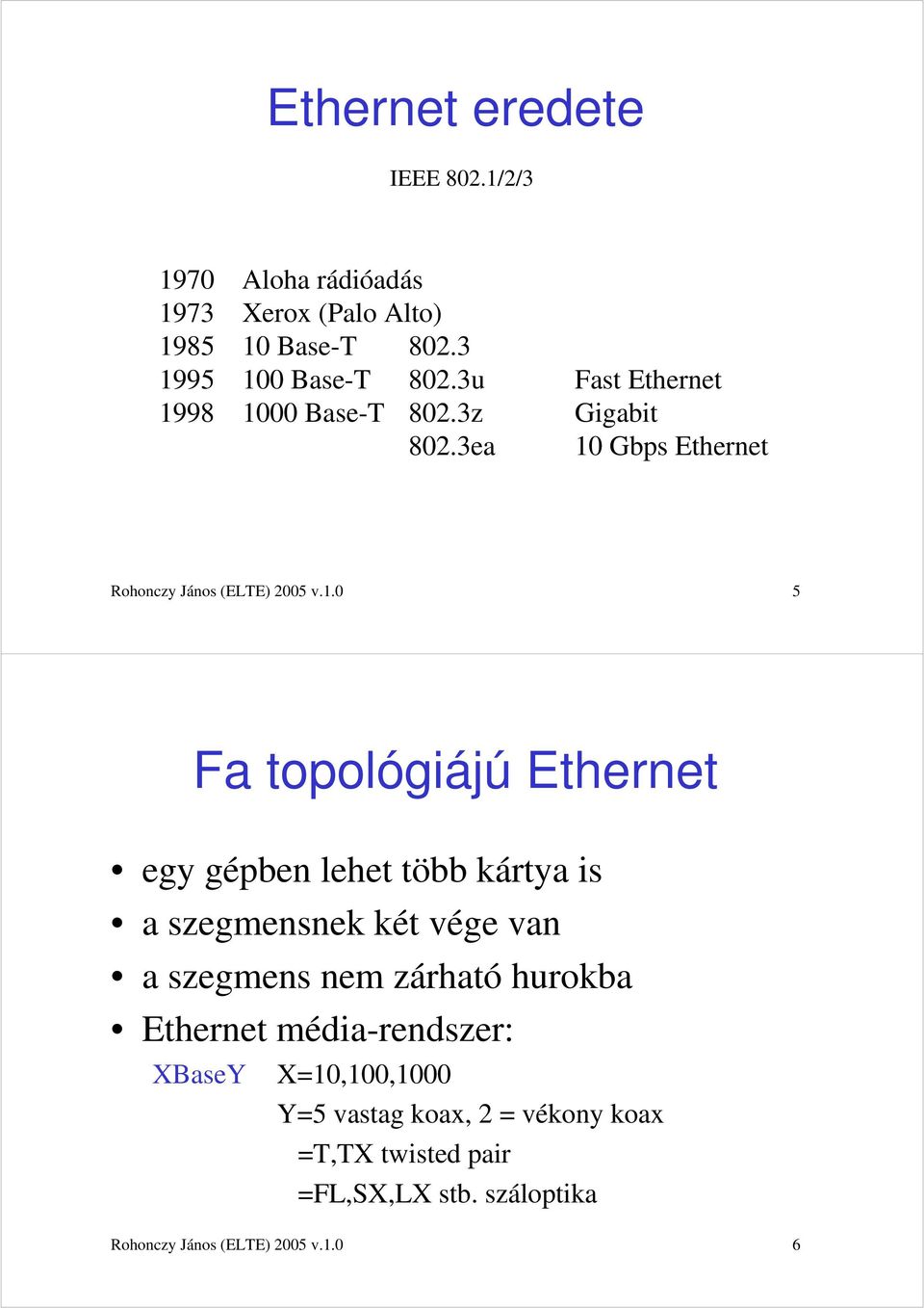98 1000 Base-T 802.3z Gigabit 802.3ea 10 Gbps Ethernet Rohonczy János (ELTE) 2005 v.1.0 5 Fa topológiájú Ethernet egy gépben