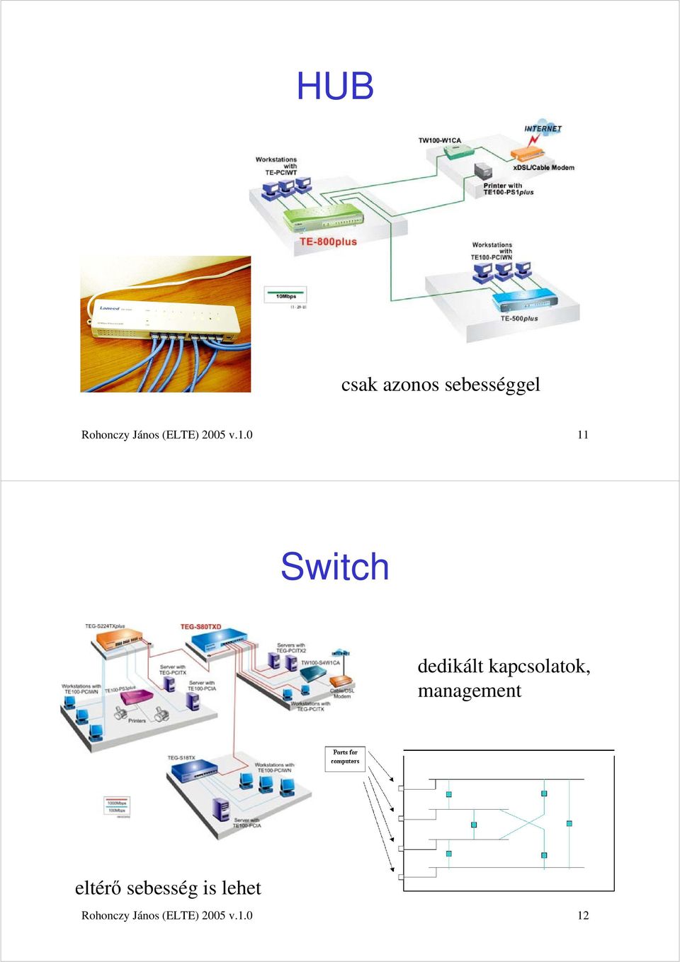 0 11 Switch dedikált kapcsolatok,