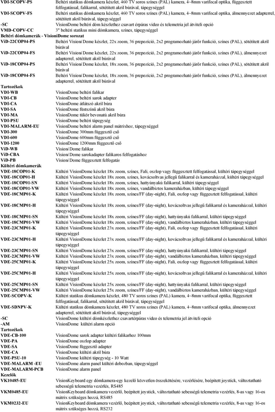 telemetria jel átviteli opció VMD-COPV-CC 3" beltéri statikus mini dómkamera, színes, Beltéri dómkamerák - VisioniDome sorozat ViD-22COP04-PS Beltéri Visioni Dome készlet, 22x zoom, 36 prepozíció,