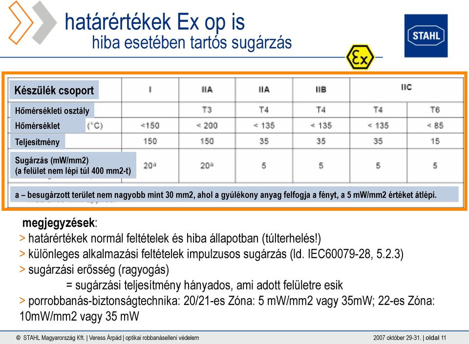 ) > különleges alkalmazási feltételek impulzusos sugárzás (ld. IEC60079-28