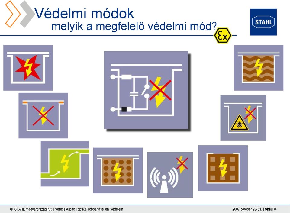 Veress Árpád optikai robbanáselleni