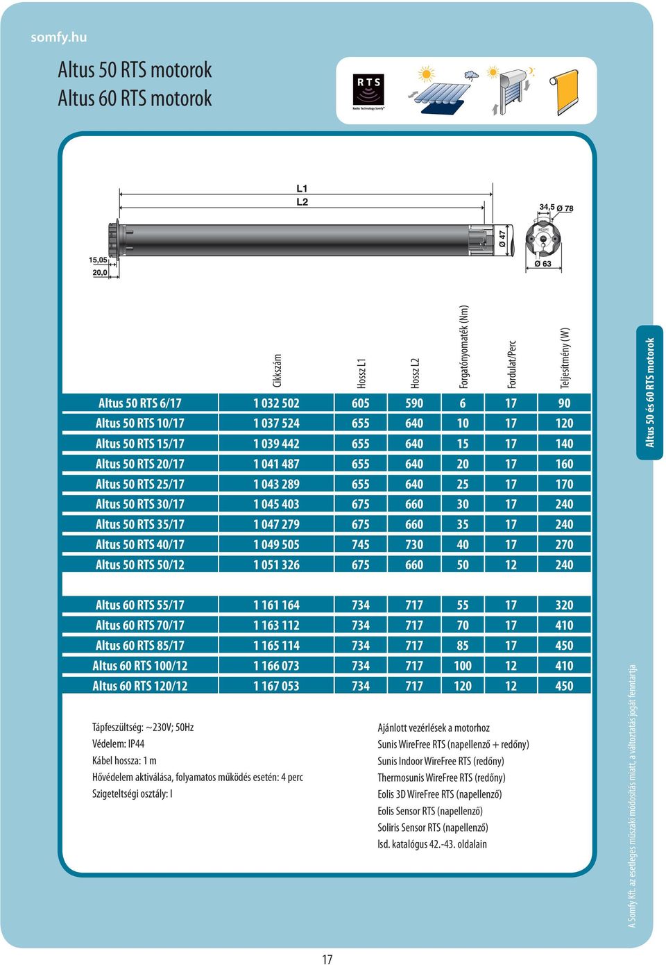 745 730 40 17 270 Altus 50 RTS 50/12 1 051 326 675 660 50 12 240 Hossz L1 Hossz L2 Forgatónyomaték (Nm) Fordulat/Perc Teljesítmény (W) Altus 50 és 60 RTS motorok Altus 60 RTS 55/17 1 161 164 734 717