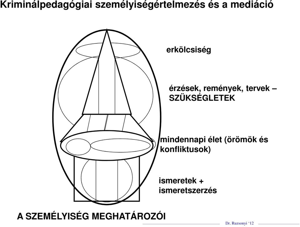 SZÜKSÉGLETEK mindennapi élet (örömök és