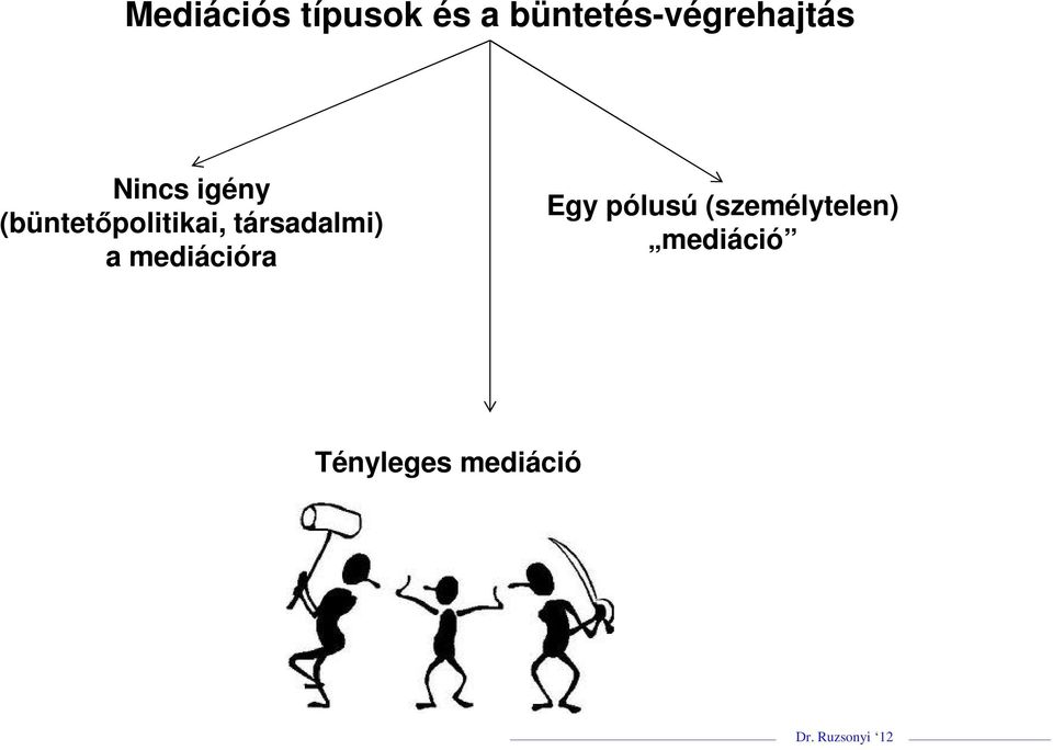 (büntetőpolitikai, társadalmi) a